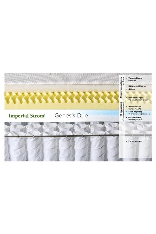 Στρώμα Pocket Springs 400 Genesis Due